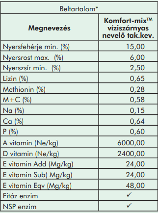 Komfort-mix víziszárnyas-nevelő takarmánykeverék 20Kg - Image 2